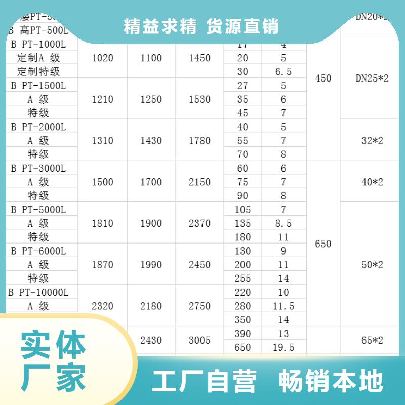 塑料水箱塑料垃圾桶大厂家实力看得见好产品有口碑