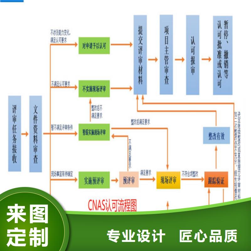 CMA资质认定15189申请方式用好材做好产品0中间商差价