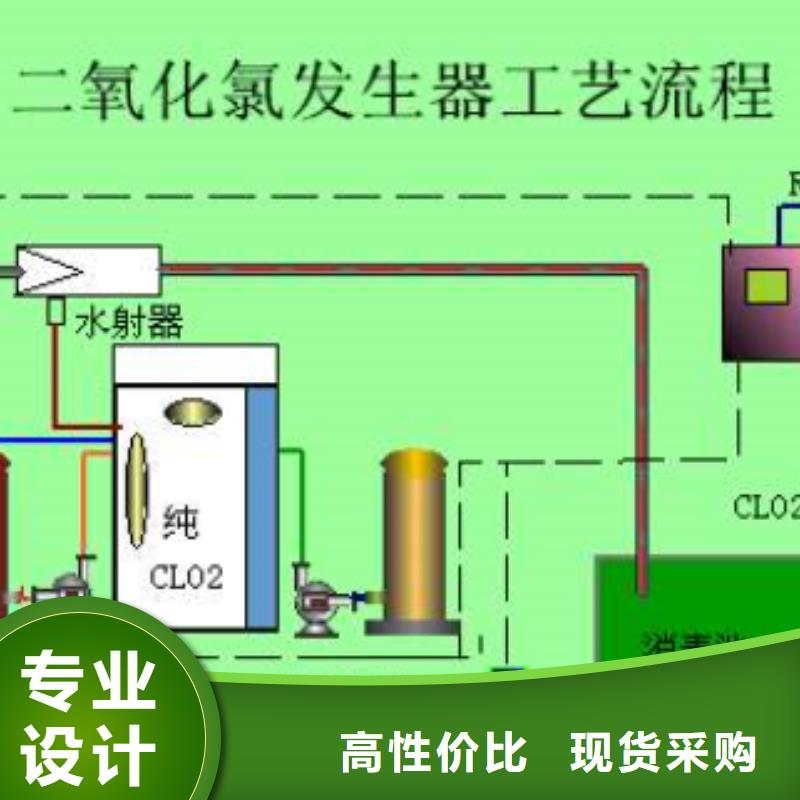 氯酸钠要求附近经销商