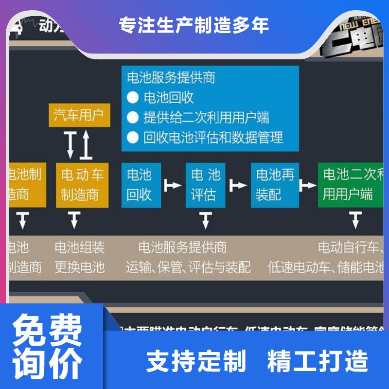 电池回收,静音发电机租赁大厂家实力看得见当地生产厂家