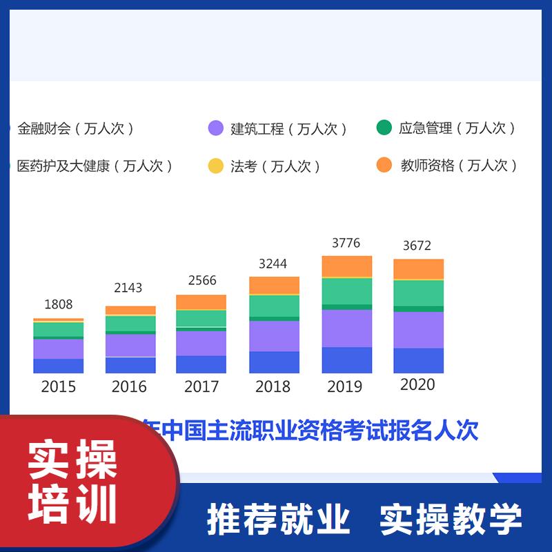 成人教育加盟二建报考条件推荐就业学真本领