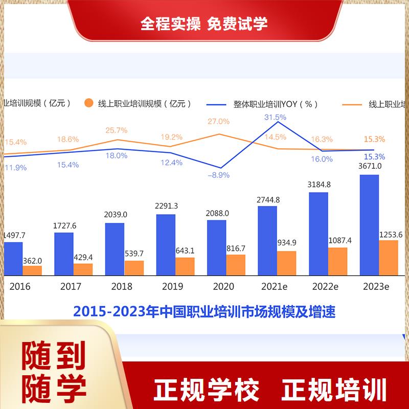 成人教育加盟消防工程师考证保证学会专业齐全