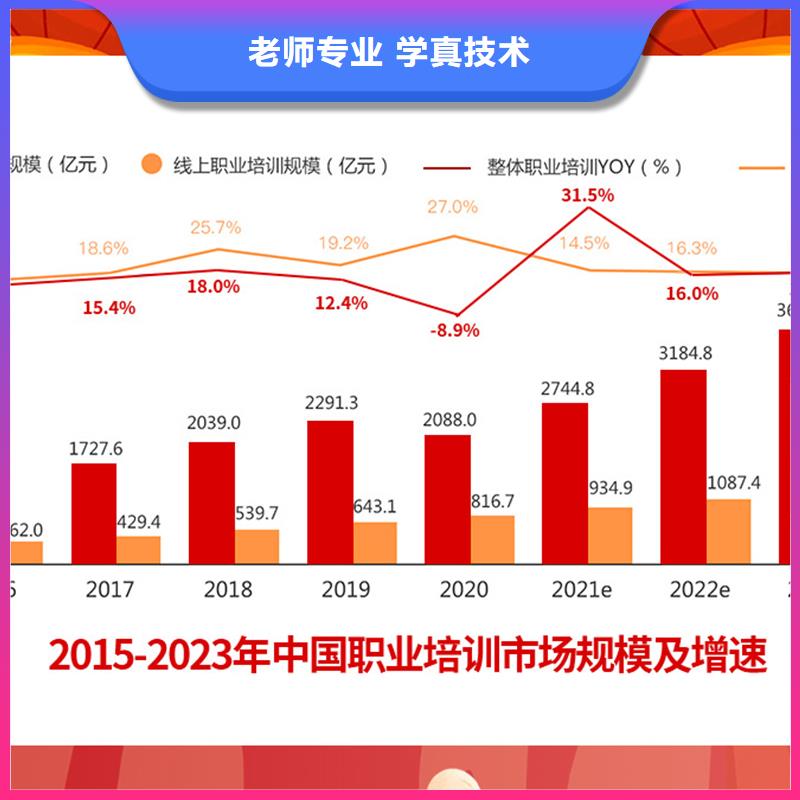 【成人教育加盟-一级二级建造师培训免费试学】本地供应商