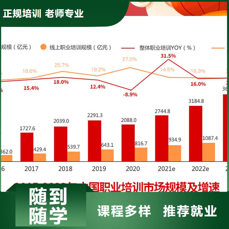 经济师安全工程师师资力量强正规培训