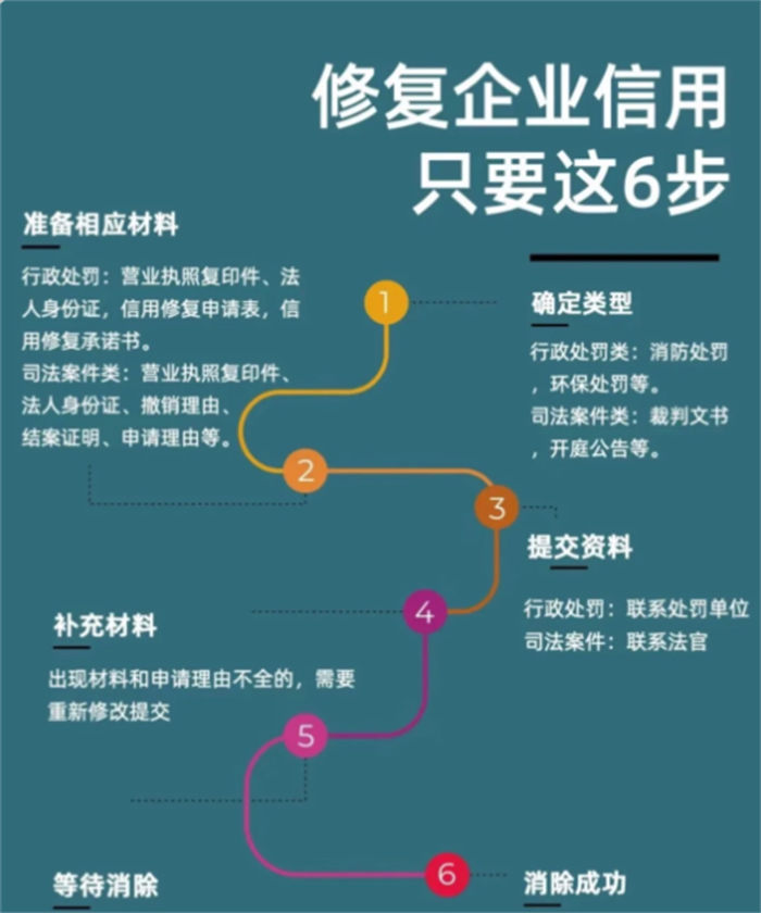 企业信用修复工作的调研报告范文模板图片怎么写同城制造商