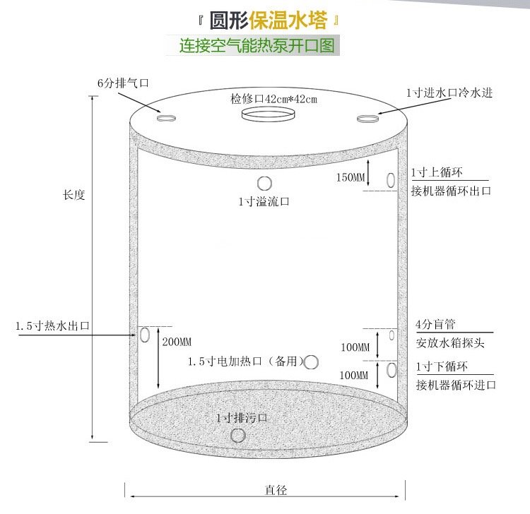 BDF水箱订制