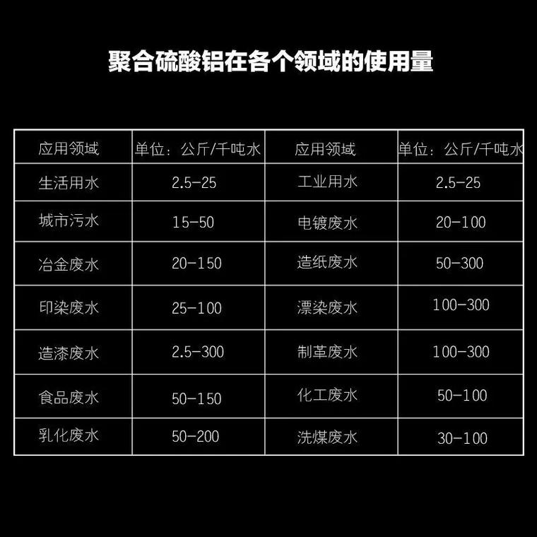 聚合氯化铝好产品不怕比实拍品质保障