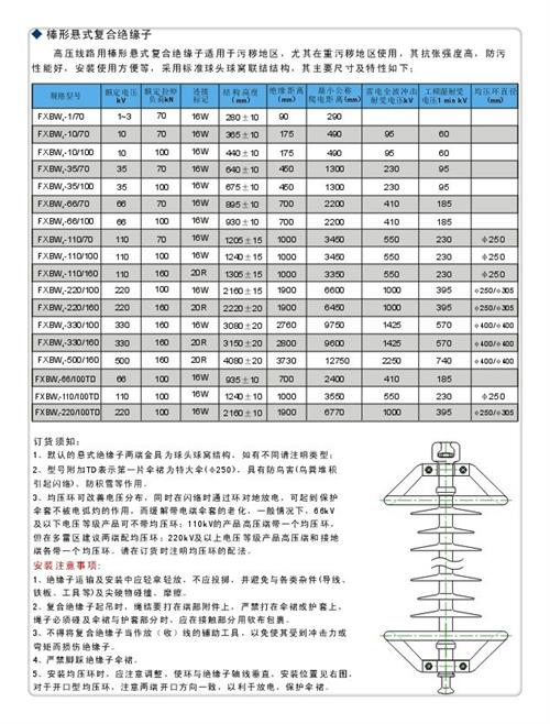 ZSW-20/1600高压绝缘子附近供应商