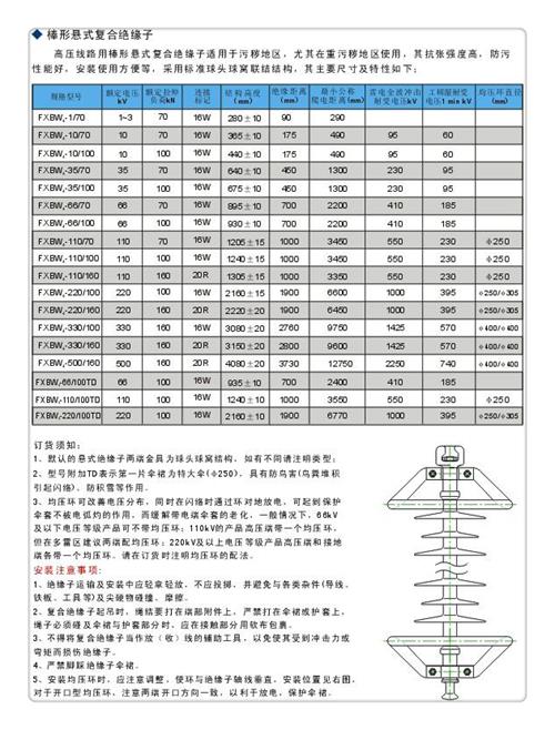 FXBW1-220/160复合绝缘子设备齐全支持定制